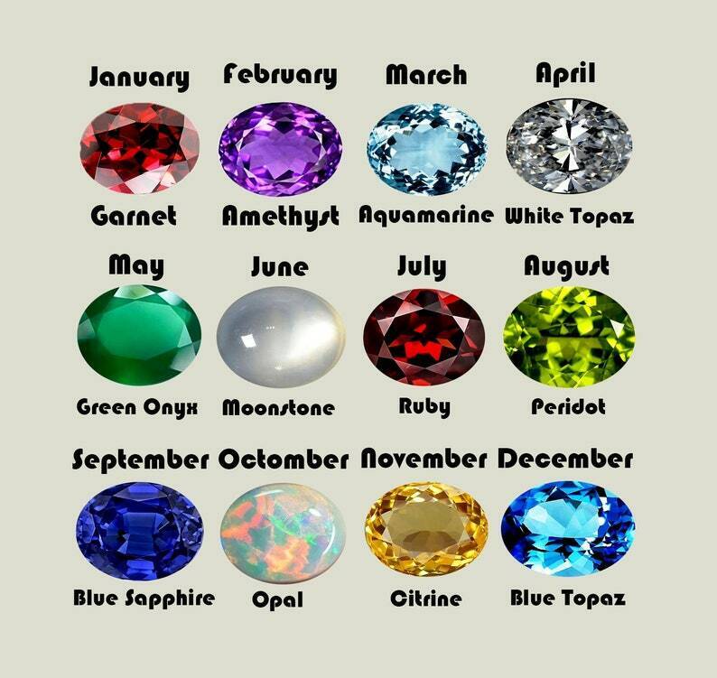 Top 5 most expensive birthstones